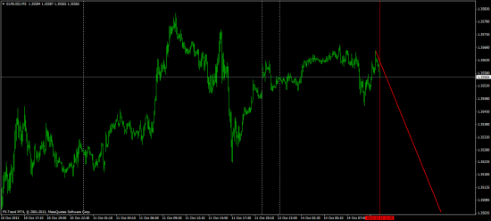 Поправка расчетов по EUR/USD, жду пробой лоу, как минимум