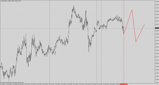 Коррекция ожиданий по EUR/USD