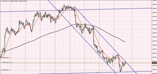 Продал nzd/usd