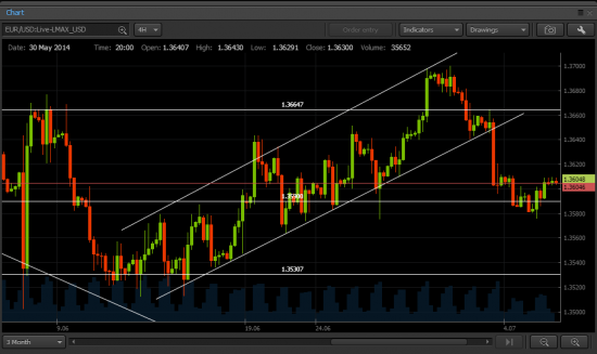 08.07.2014 - Фундаментальный анализ Форекс (FXFinPro