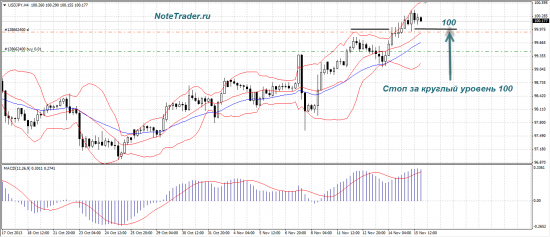 Форекс с NoteTrader