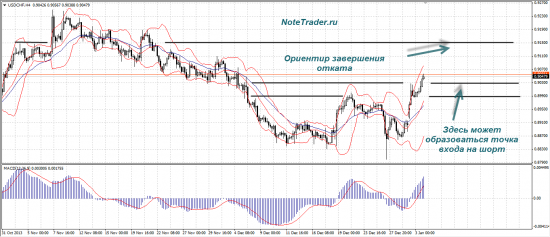 Живой трейдинг. Прогноз валютных пар на 06.01 - 10.01.14