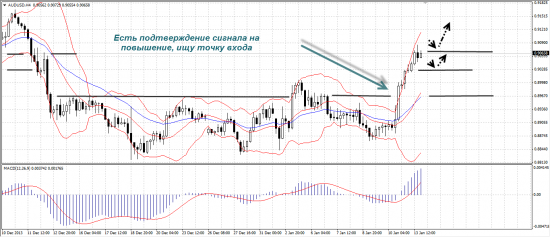 Живой трейдинг. Торговые сигналы на 15.01.14