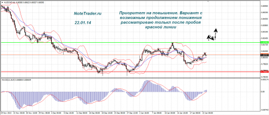 Живой трейдинг. Торговые сигналы на 24.01.14