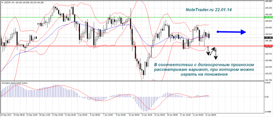 Живой трейдинг. Торговые сигналы на 24.01.14