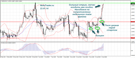 Живой трейдинг. План, факт и план на неделю 27 -31.01.14