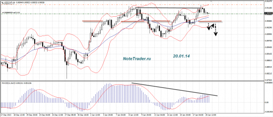 Живой трейдинг. План, факт и план на неделю 27 -31.01.14