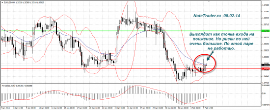 Живой трейдинг. Торговые сигналы на 07.02.14