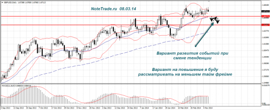 План, факт и снова план работы на неделю по основным валютным парам.