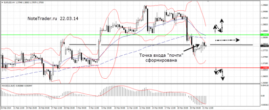 Прогноз валютных пар 24.03.14