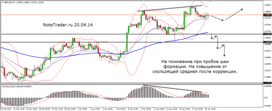 План игры на неделю... 27.04.2014