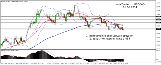 Обзорчик на пять минут