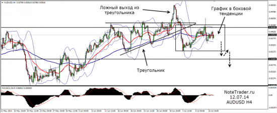 Обзорчик на пять минут. Часть 3