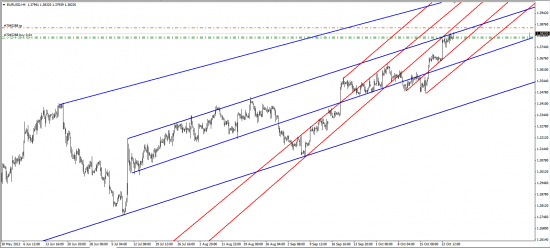 eurusd