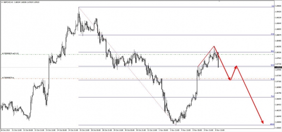 gbpcad, все по плану.....