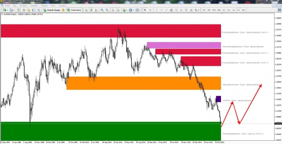 AUDNZD