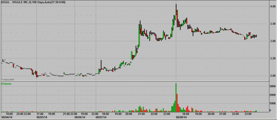 Торговля за 8 Августа +1340$ Два Pump and Dump