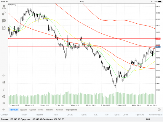 Нефть < 52.55 > UP!