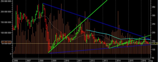 Газ бой 3уг - 1й Вульф 185, 2й - космос