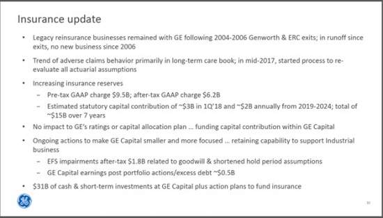 General Electric - скелеты в шкафу