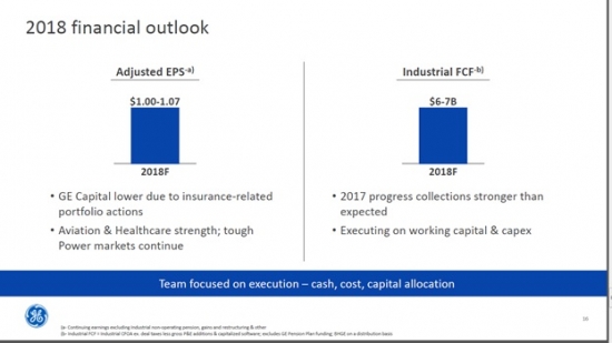 General Electric - скелеты в шкафу