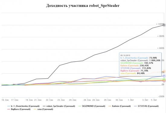 ЛЧИ, robot_SprStealer +1000%