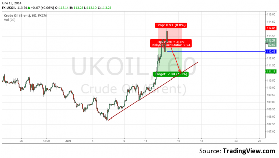 Сезон шортов по нефти объявляется открытым