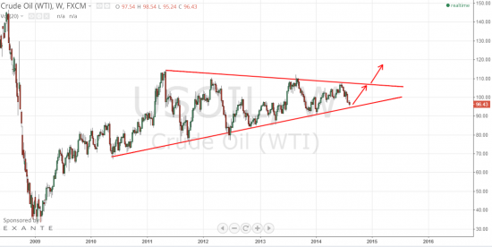 Нефть. Все идет по плану.