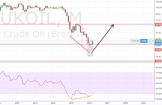 Прогноз по нефти