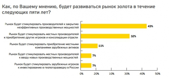 Для тех кому себестоимость золота интересна