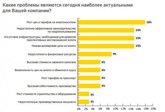 Для тех кому себестоимость золота интересна