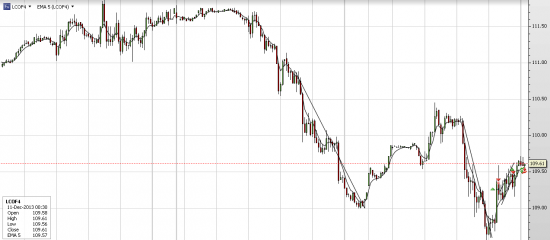 Нефть WTI выросла до 6-недельного максимума