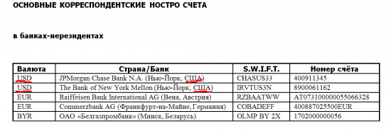 Банк Россия - платежные системы отключили, что дальше ???