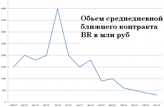 Вопрос по Фортс-Brent