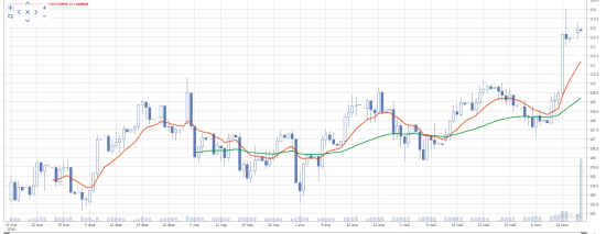 Нефть - можно ли заработать на Иракском конфликте