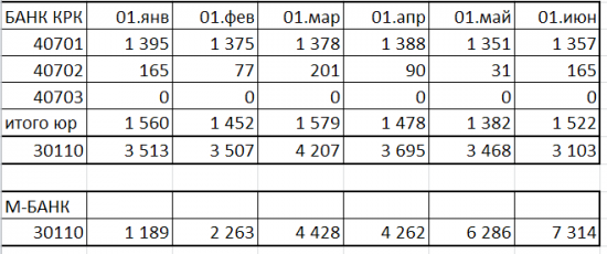 Бэнкинг по-русски: Стресс-тест банковской Империи г-на Мотылева...