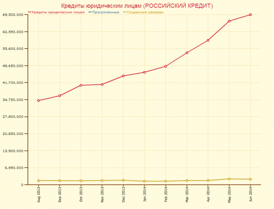 Бэнкинг по-русски: Стресс-тест банковской Империи г-на Мотылева...