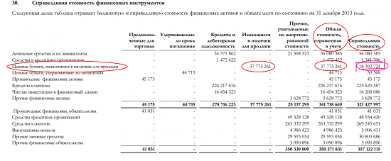 Бэнкинг по-русски: ПИФы Уралсиба ???