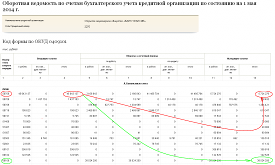 Бэнкинг по-русски: ПИФы Уралсиба ???