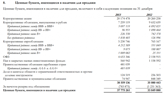 Бэнкинг по-русски: ПИФы Уралсиба ???