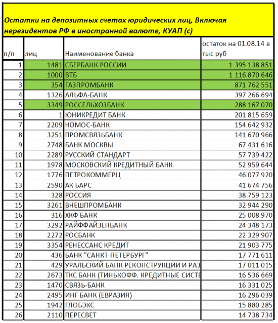 Бэнкинг по-русски: А не аннексировать ли нам всю валюту у россиян...