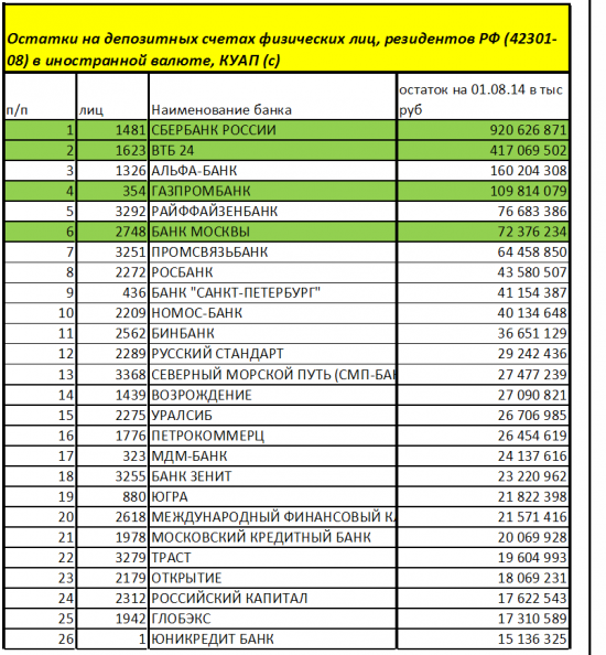 Бэнкинг по-русски: А не аннексировать ли нам всю валюту у россиян...