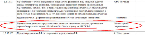 Бэнкинг по-русски: Банк может отобрать 2/3 Ваших денег и другие приколы нашего городка....