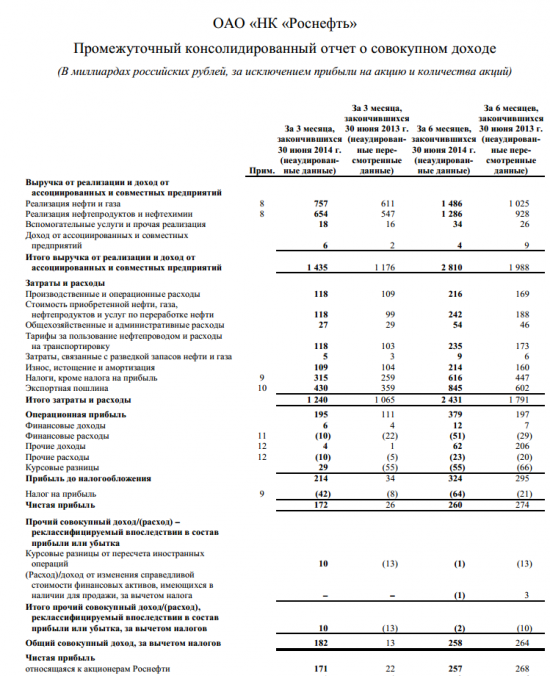 Оптимизация себестоимости нефти в НК "Роснефть"