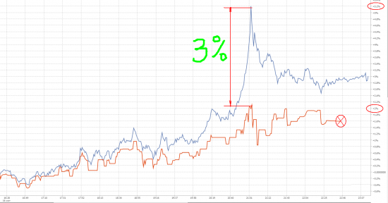 Экспирация: Нефтяные горки...