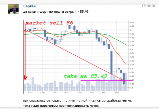 Нефть: Торговые стратегии.. (intra/inter)market spreads...