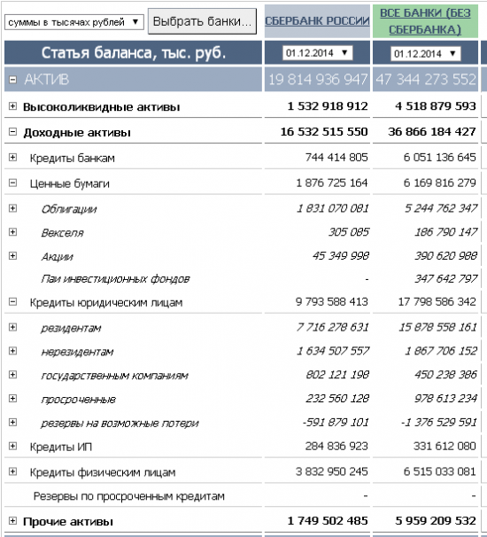 Бэнкинг по-русски: Сбер или "низбер" вот в чем вопрос...