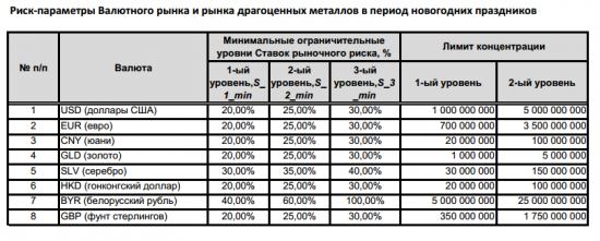 Бэнкинг по-русски: Ожидаем веселый денек...