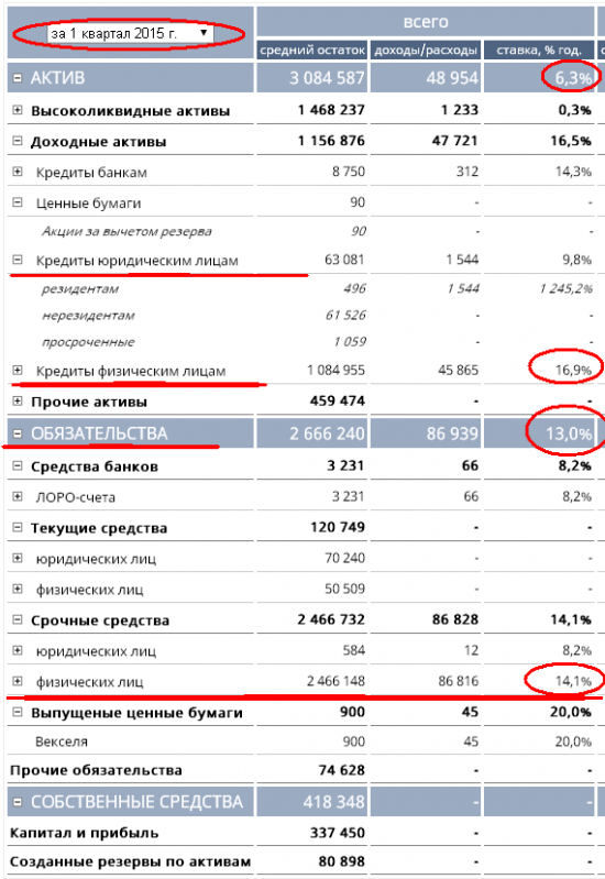 Бэнкинг по-русски: Утренние банковские разрисовки...