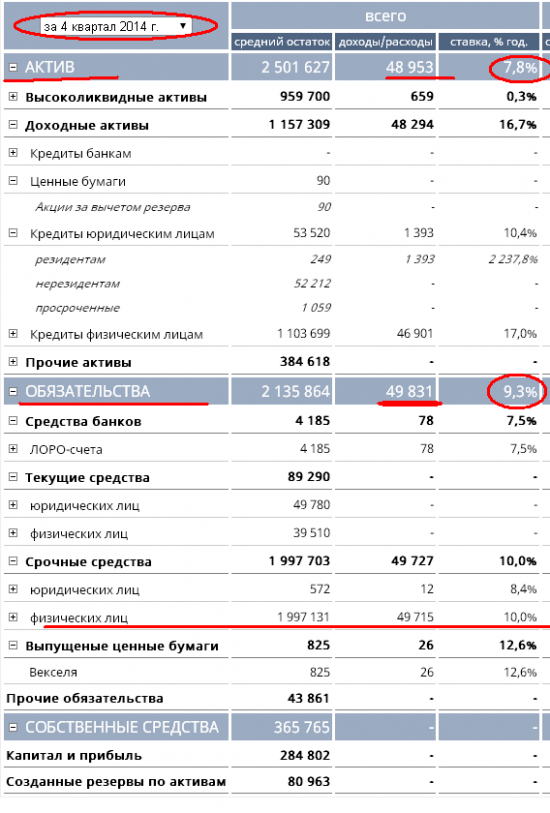 Бэнкинг по-русски: Утренние банковские разрисовки...